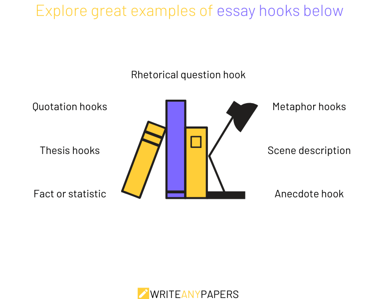 Explore essay hook examples at WriteAnyPapers