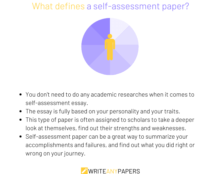 Things that define a self-assessment paper