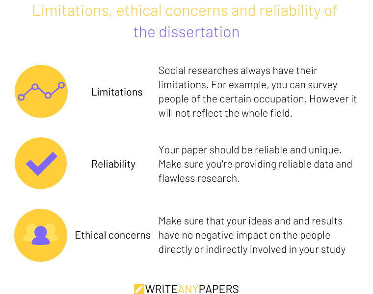 develop writing methodology limitations