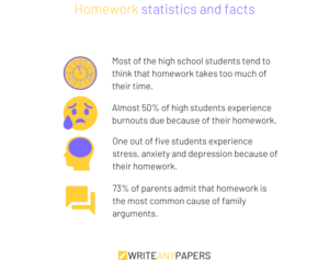 reasons homework is bad for students