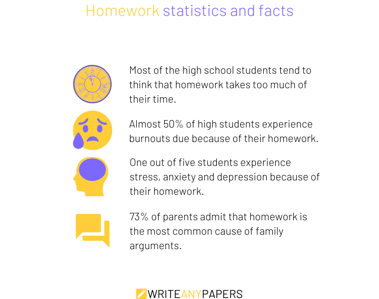 The negative impacts of homework: statistics and facts