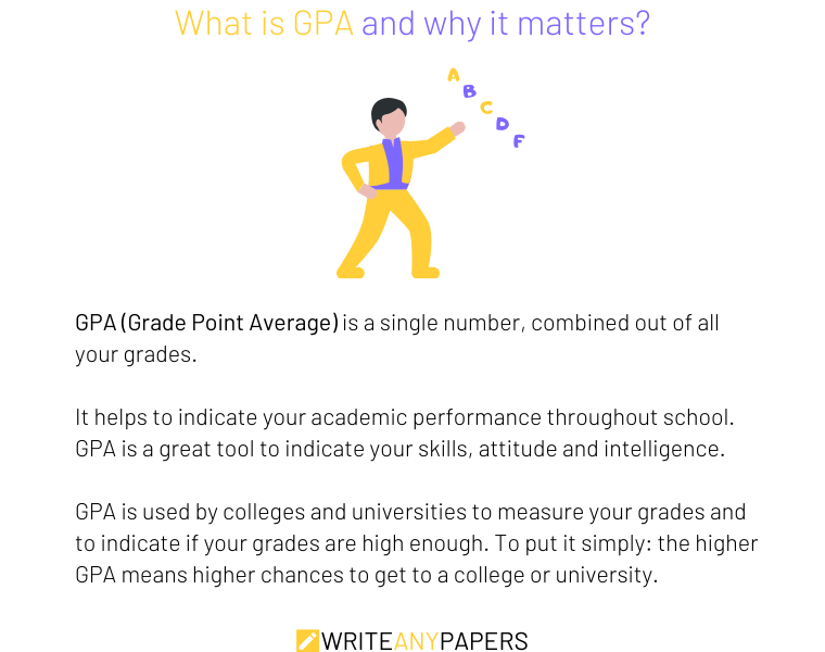 The definition of Grade Point Average (GPA)