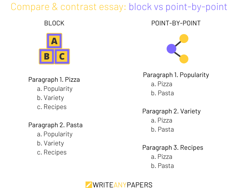 patterns of organization comparison and contrast essay