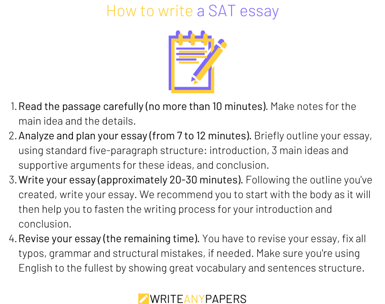 A guide on how to write a SAT essay