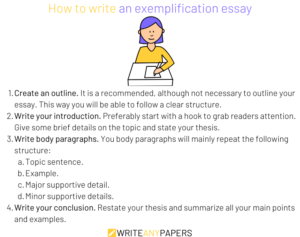 exemplification essay topics 2020