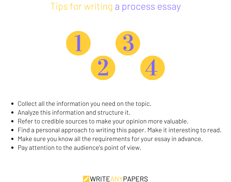 Tips for writing a process essay