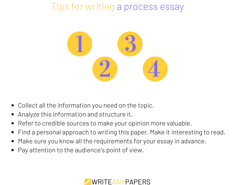 how to write a process paper